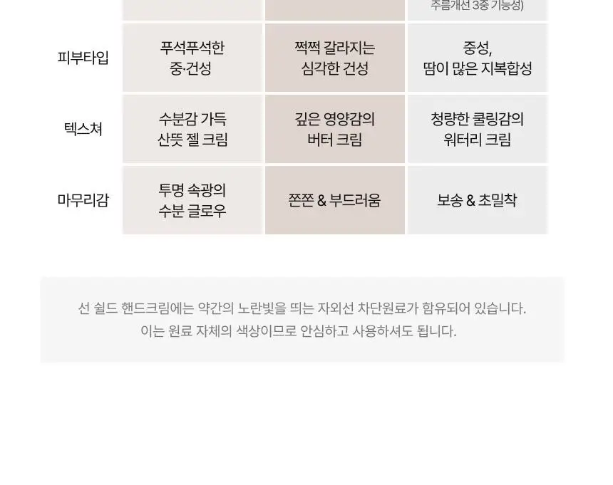 [UV차단] 엠디스픽 드 바리스타 무향 선 쉴드 핸드크림50g 2입 기획 [SPF50+P+++++] (자외선차단) 상세페이지 50